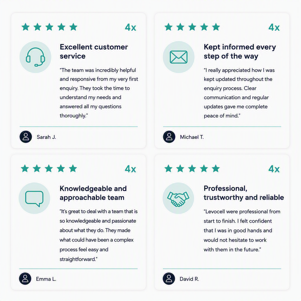 Customer Reviews - Levocell