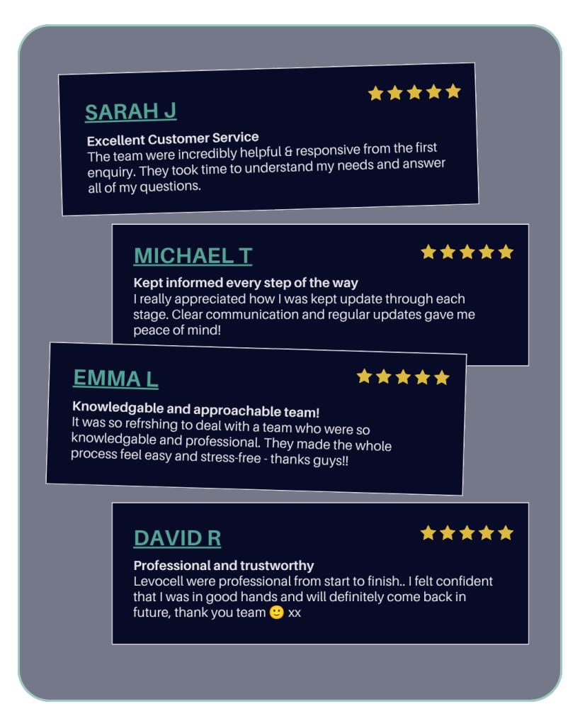 Reviews - Levocell